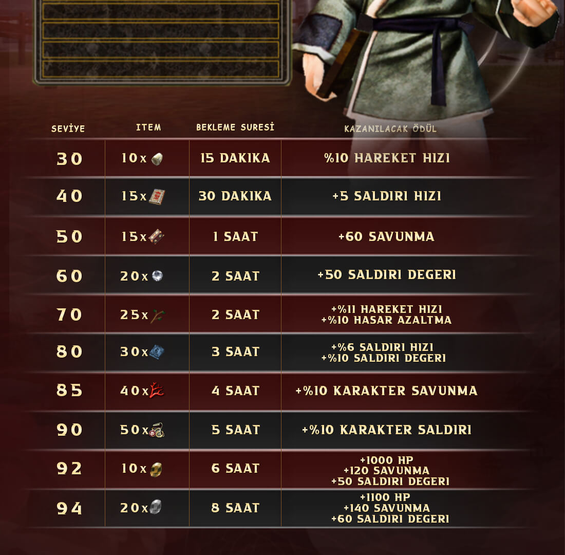 Duomt2,Duomt2 pvp,Duomt2,Duomt2 pvp,Duomt2 oyna,Duomt2 kayit,Duomt2 tanitim,metin2 pvp,metin2 pvp Duomt2,metin2 pvp emek